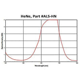 Helium Neon Alignment - Model 375